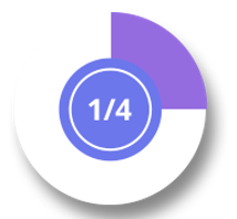Depression Statistic